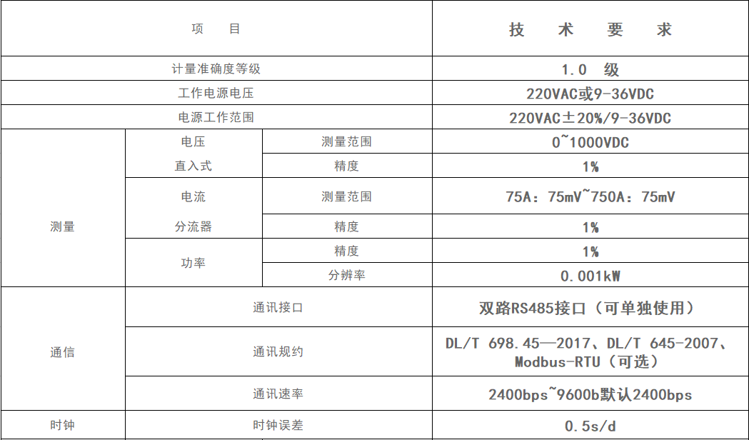 雙回路直流電表參數圖1.jpg