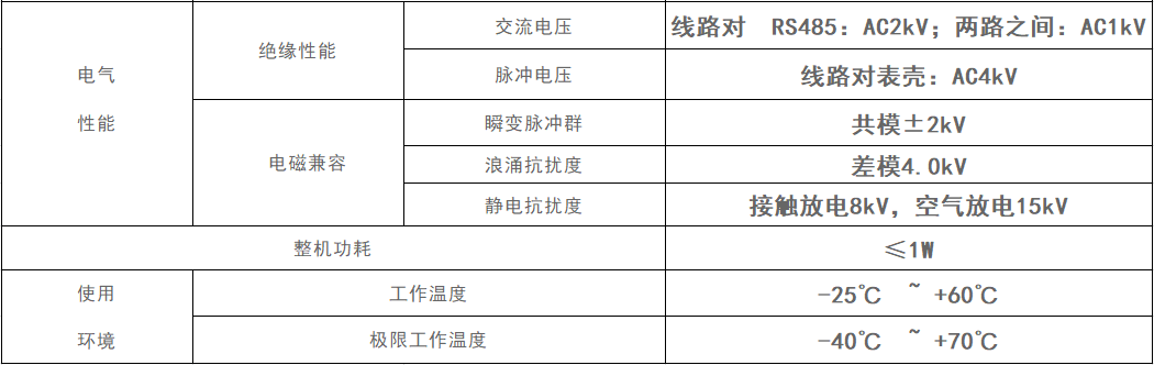 雙回路直流導軌表參數2.jpg