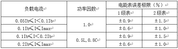 三相導軌式電能表百分數誤差