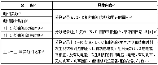 斷相記錄內容